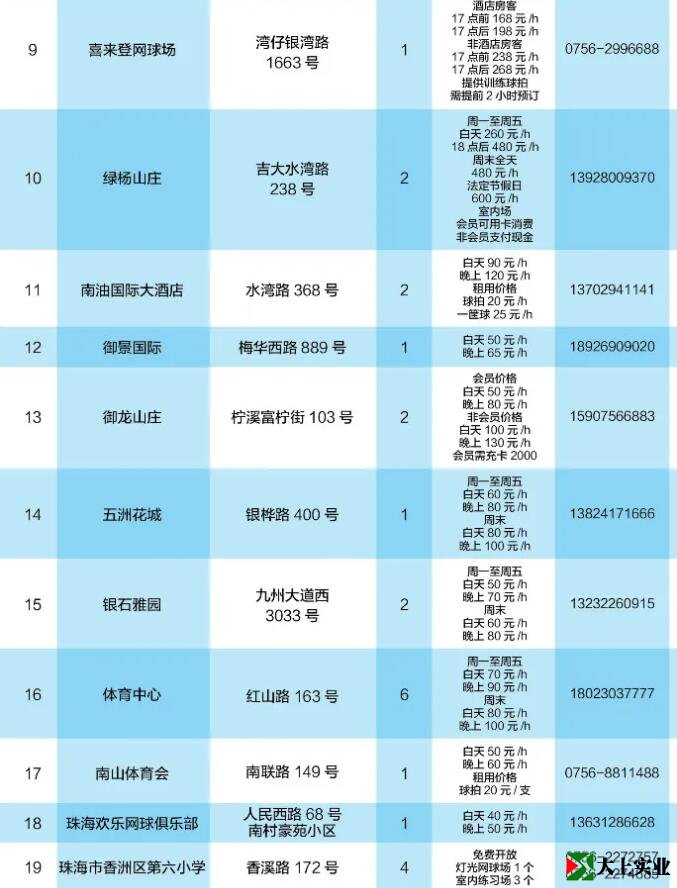 2021最新版！珠海網(wǎng)球場(chǎng)地指南
