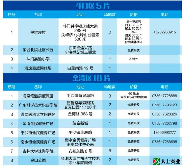 2021最新版！珠海網(wǎng)球場(chǎng)地指南