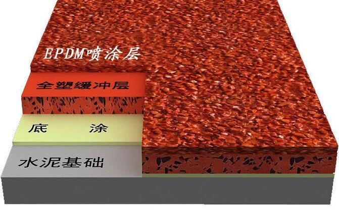 塑膠跑道是怎么建成的？