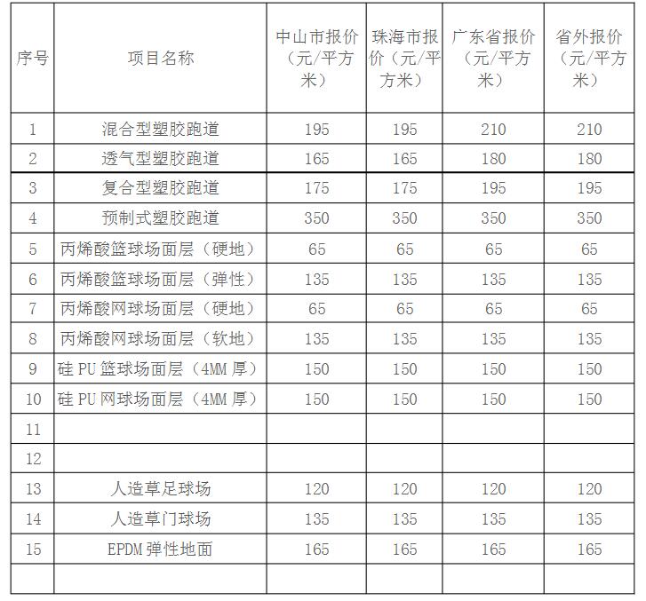 各類球場(chǎng)、塑膠跑道造價(jià)一覽表